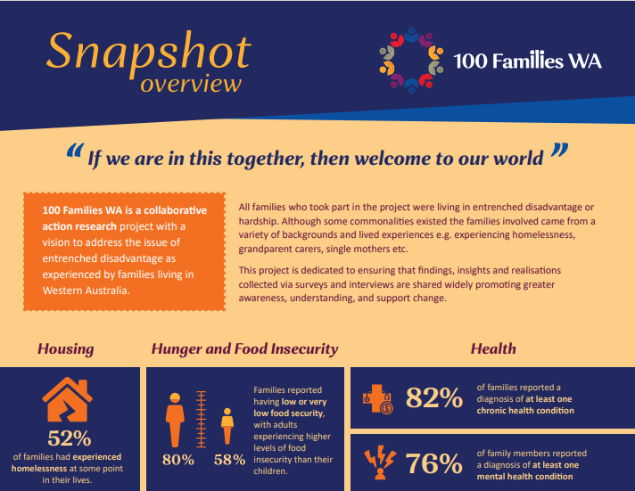 100 Families WA Snapshot Overview 100 Families WA